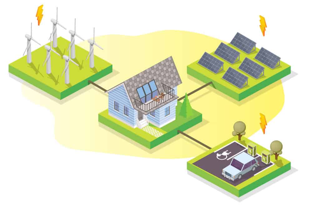 Smart grid - IEEE 2030.5 and CA Rule 21